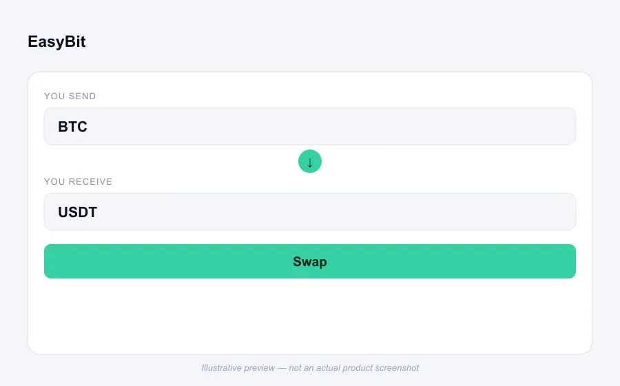Illustrative swap flow preview for EasyBit - not an actual product screenshot